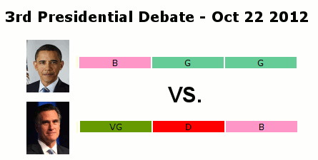 Luckalyzer Predicts Winner Of Presidential Debate